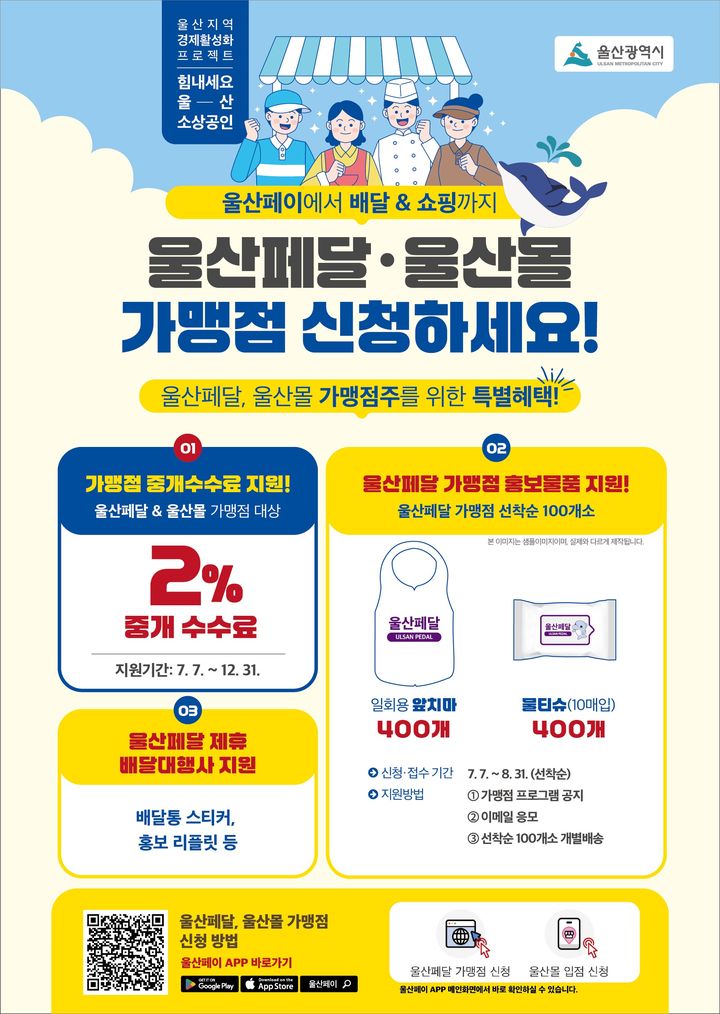 ▲울산시는 여름철을 맞아 울산페이 활성화를 위해 '울산페달'과 '울산몰' 신규 입점 가맹점과 이용 시민들에게 다양한 혜택을 지원한다고 4일 밝혔다. 울산시 제공