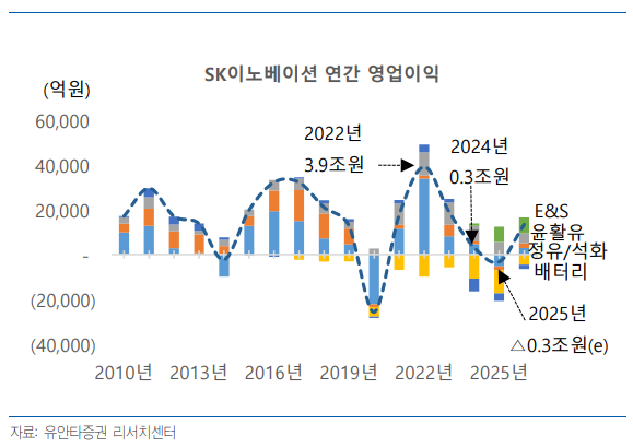 (출처=유안타증권)
