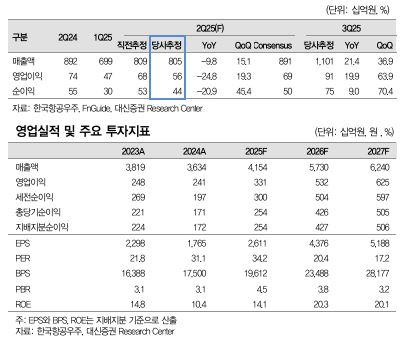 (출처=대신증권)
