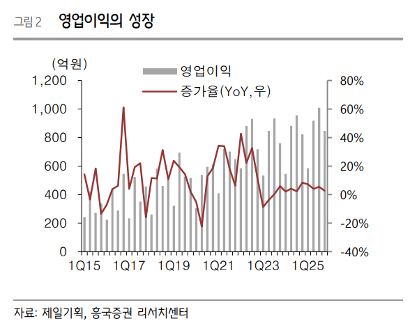 (출처=흥국증권)