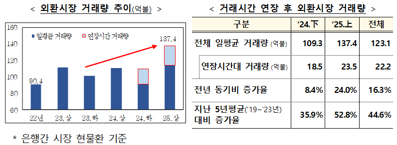 (기획재정부)