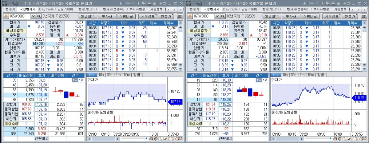 ▲4일 오전 10시30분 기준 (체크)