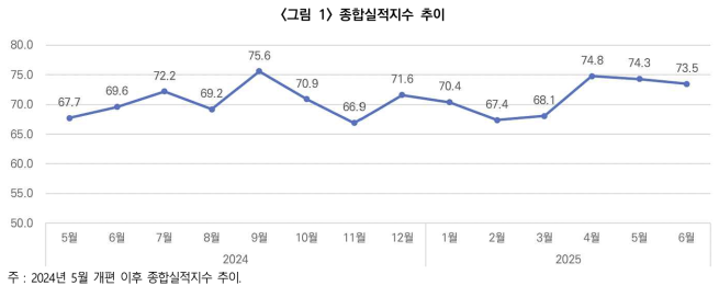 (사진제공=한국건설산업연구원)