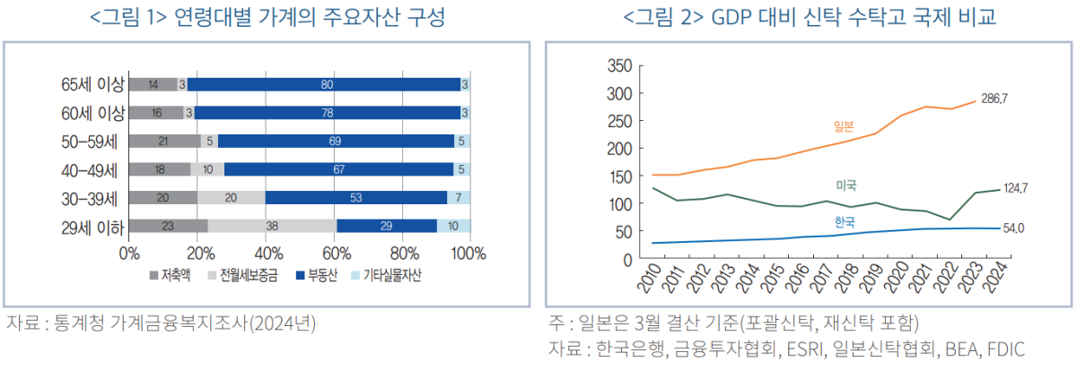 (자료제공=금융연구원)