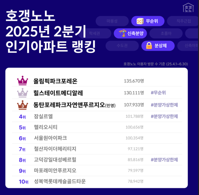 (사진제공=직방)