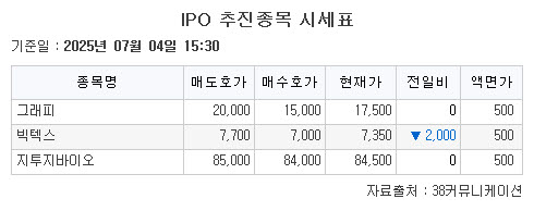 (자료=38커뮤니케이션)