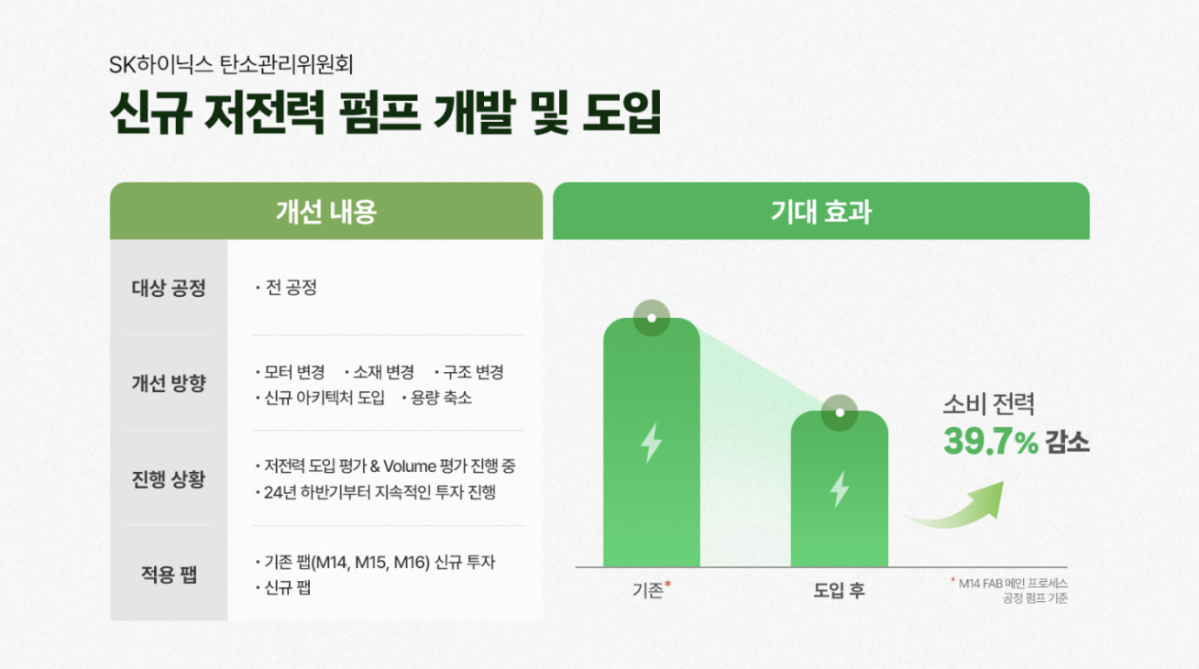 ▲SK하이닉스 탄소관리위원회의 신규 저전력 펌프 개발 및 도입 (사진-SK하이닉스 뉴스룸)