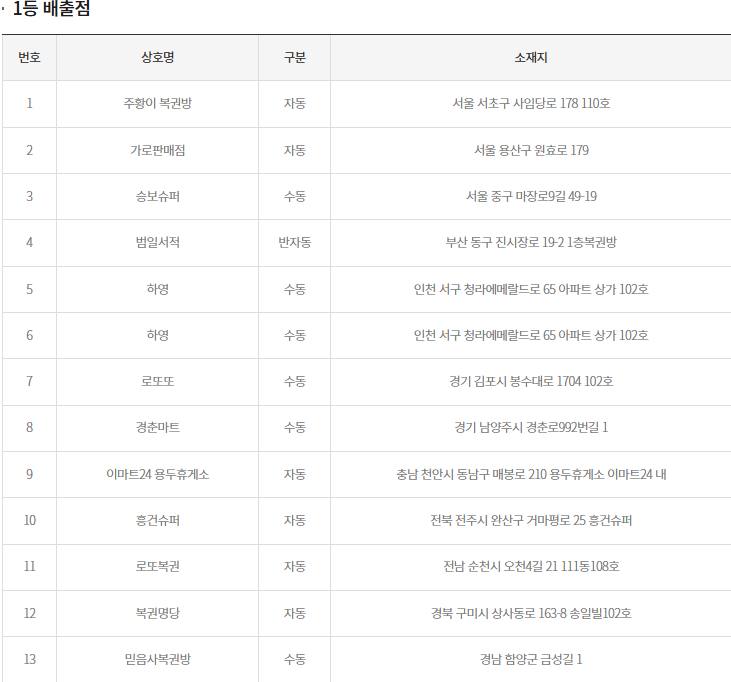 (출처=동행복권 홈페이지)