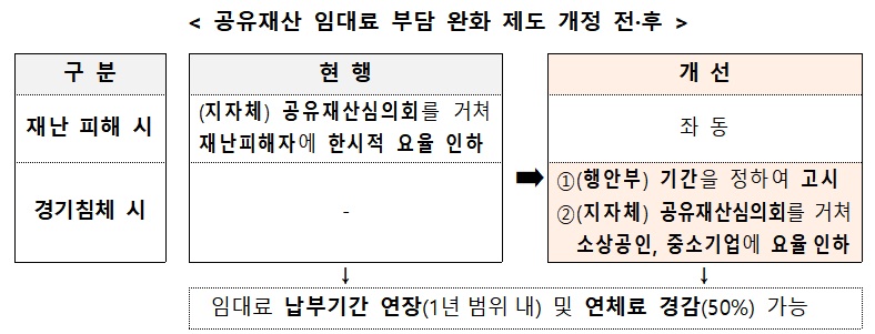 (자료=행정안전부)