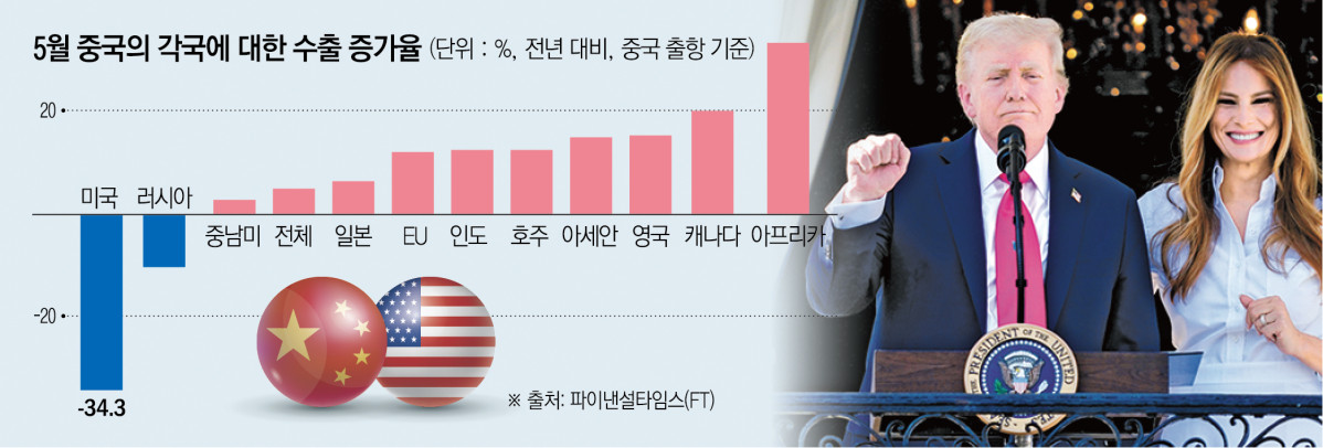▲사진은 도널드 트럼프 미국 대통령이 독립기념일인 4일(현지시간) 백악관 잔디밭에서 열린 ‘하나의 크고 아름다운 법안(OBBBA)’ 서명식에서 연설하기 위해 영부인 멜라니아 여사와 함께 발코니에 나와 있다. (워싱턴D.C./UPI연합뉴스)