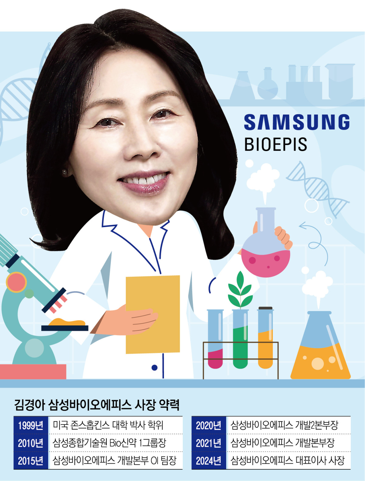 (그래픽=신미영 기자 win8226@)