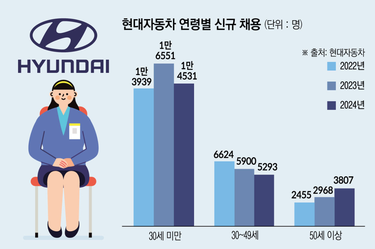 (그래픽=김소영 기자)