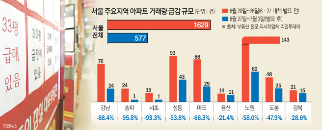 (그래픽=신미영 기자 win8226@)