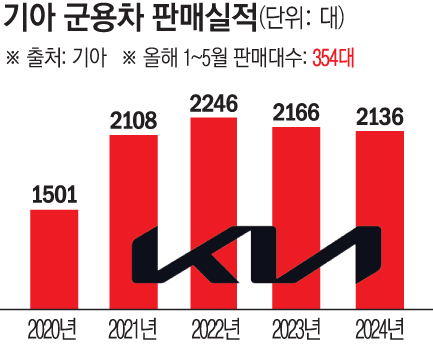 ▲그래픽=손미경 기자 sssmk@