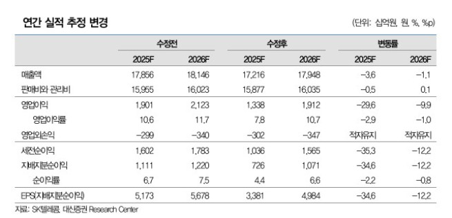 ((출처=대신증권))