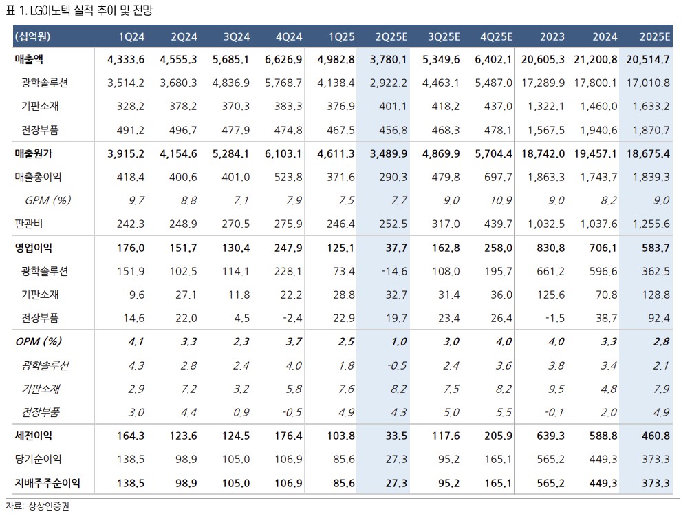 (사진제공=상상인증권)