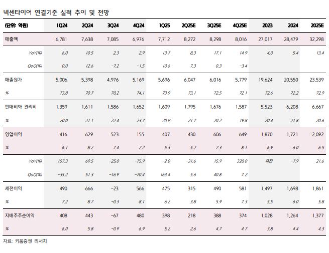 (출처=키움증권)