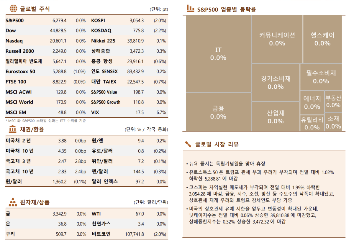 (출처=한국투자증권)