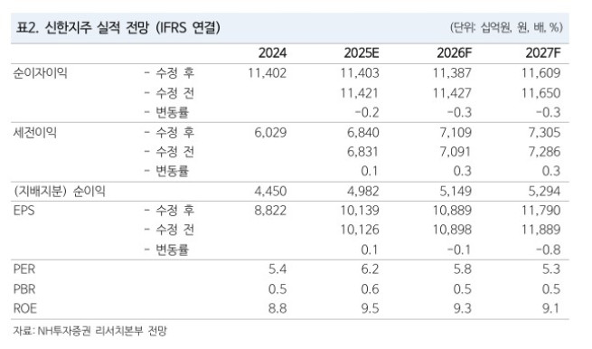 ((출처=NH투자증권))
