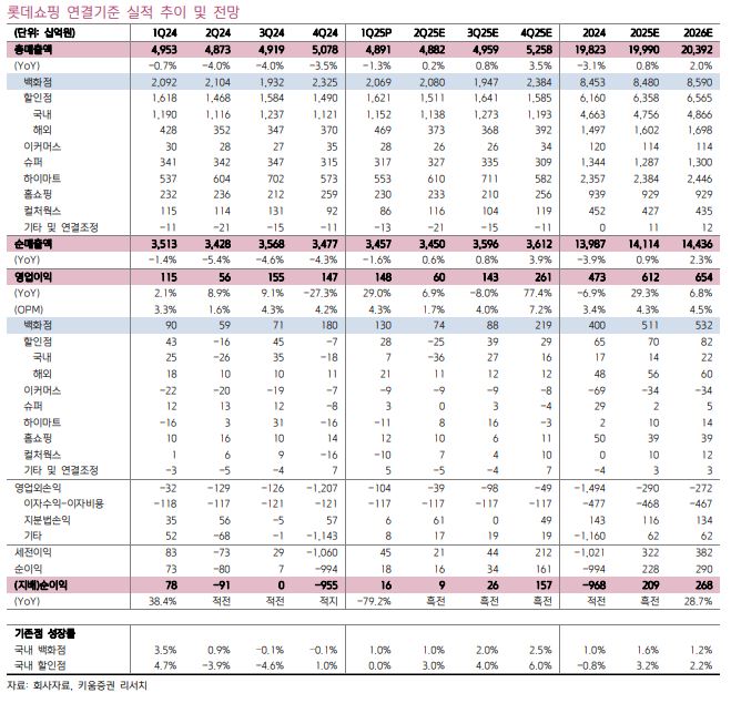 (출처=키움증권)
