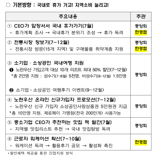 ▲대·중소기업이 함께하는 민생경제 회복 캠페인 추진방안 (중소기업중앙회 제공)