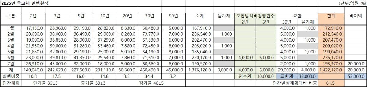 (기획재정부, 이투데이 추산)