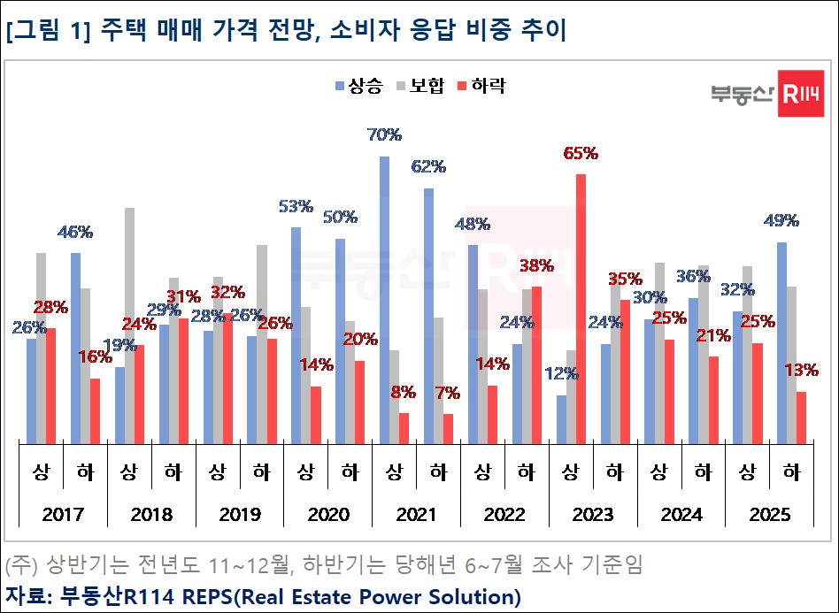 (부동산R114)