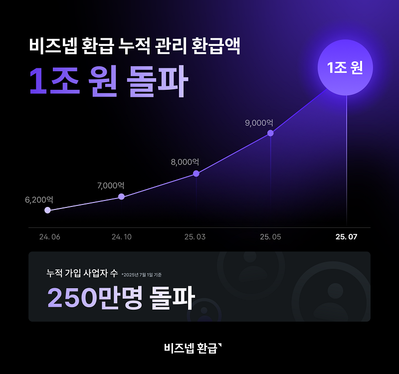 ▲사진제공 : 비즈넵