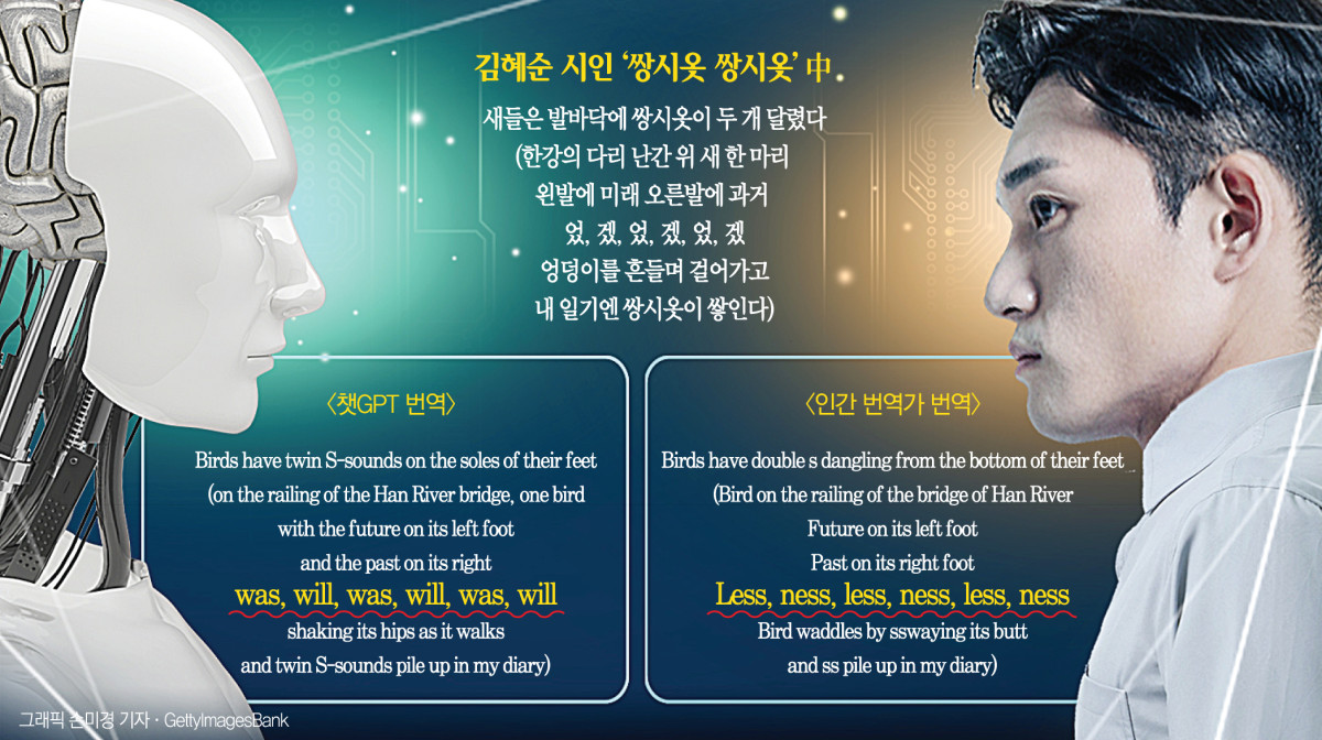 ▲챗GPT와 인간 번역가가 번역한 김혜순 시인의 '쌍시옷 쌍시옷'