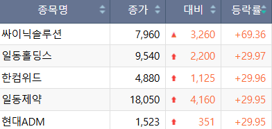 (한국거래소)