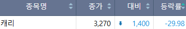 (한국거래소)