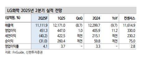 (출처=신한투자증권)