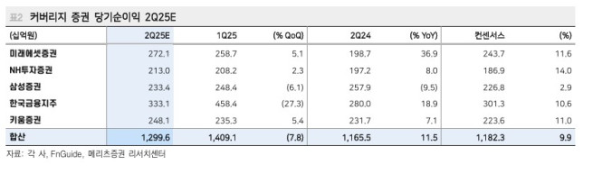 ((출처=메리츠증권))
