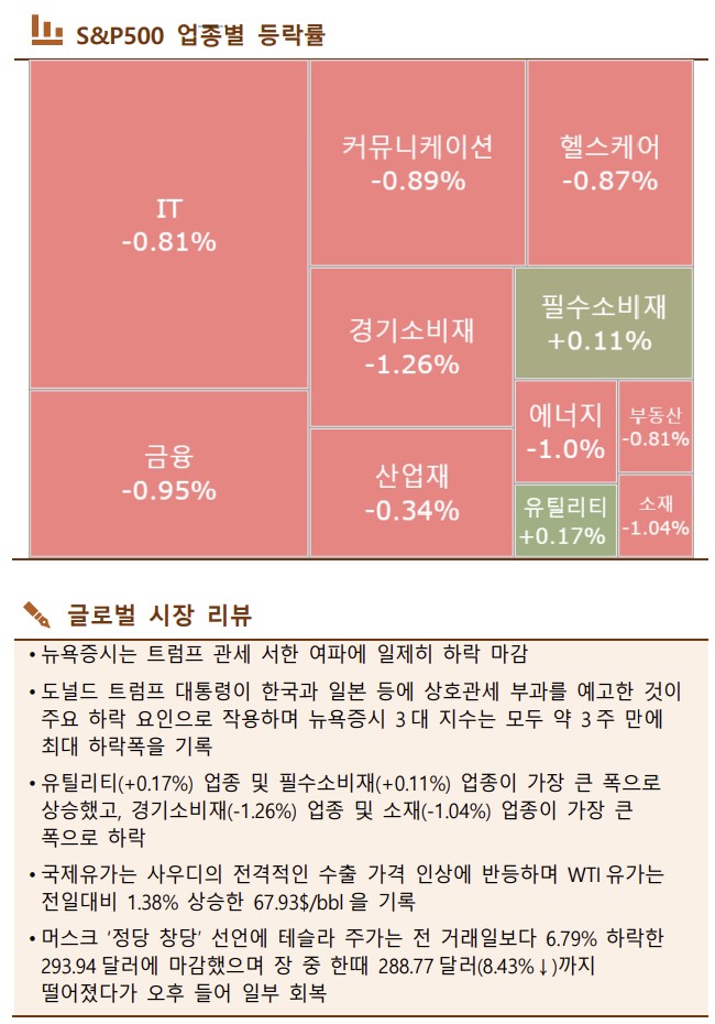 ▲이미지를 클릭하면 확대해서 볼 수 있습니다.  (출처=한국투자증권)
