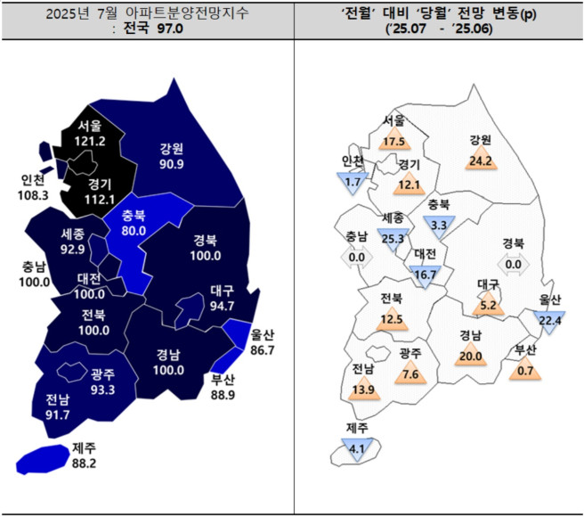 (자료제공=주택산업연구원)