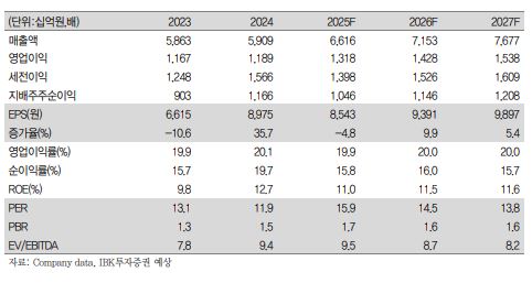 (출처=IBK투자증권)