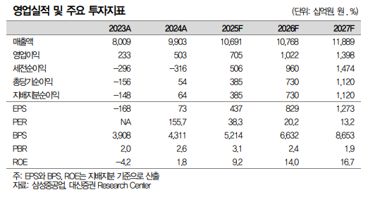 (출처=대신증권)