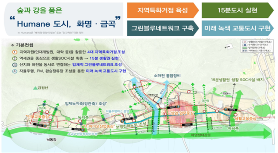 ▲ 화명·금곡지구 기본계획(안). (사진제공=국토교통부)