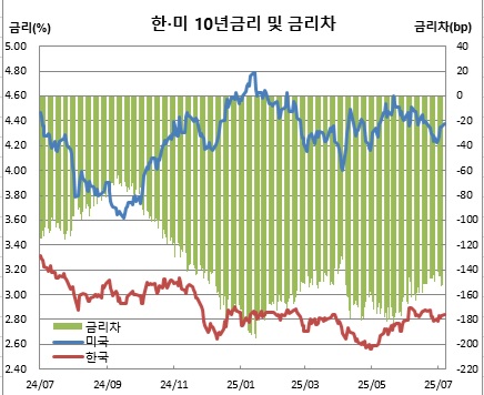 (금융투자협회, 체크)