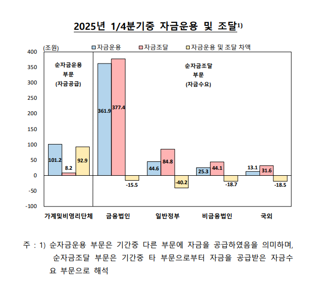 (한국은행)