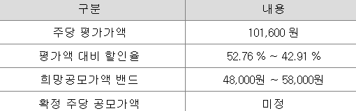 ▲지투지바이오 희망공모가액 산출내역 (지투지바이오 정정 증권신고서)