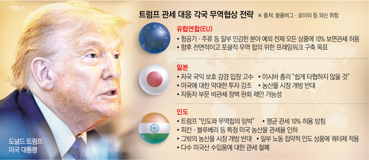 ▲도널드 트럼프 미국 대통령이 7일(현지시간) 상호관세 서한을 발송하면서 각국이 미국과 무역합의에 한층 속도를 내고 있다. 사진은 트럼프 대통령이 이날 백악관에서 베냐민 네타냐후 이스라엘 총리 방문 환영 만찬에 참석하고 있다. (사진출처 워싱턴D.C./UPI연합뉴스 )