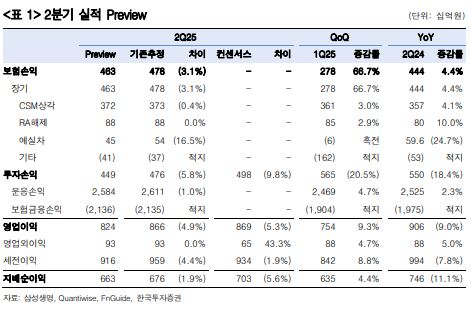 (출처=한국투자증권)