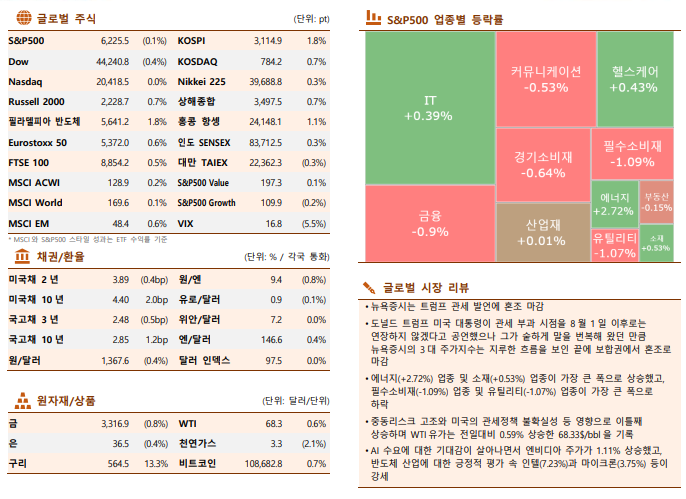 (한국투자증권)