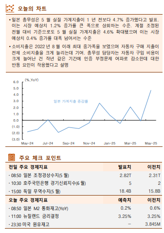 (한국투자증권)