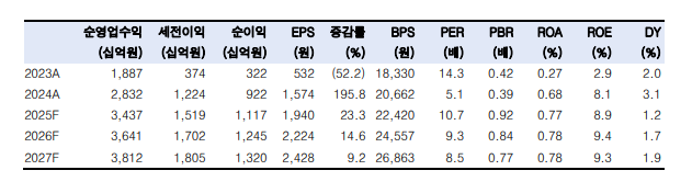 (출처=한국투자증권)