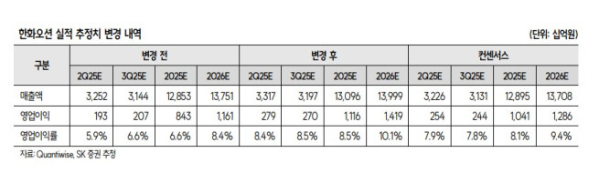 ((출처=SK증권))