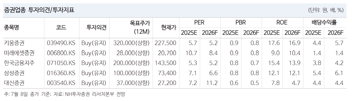 (출처=NH투자증권)