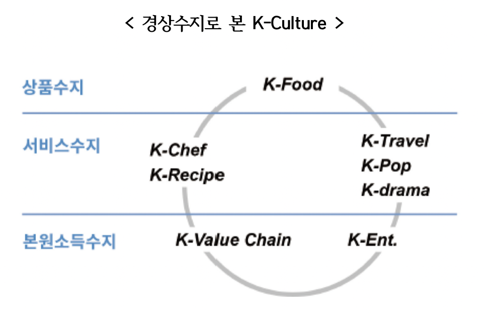▲경상수지로 본 K-컬쳐 (사진제공-대한상공회의소)