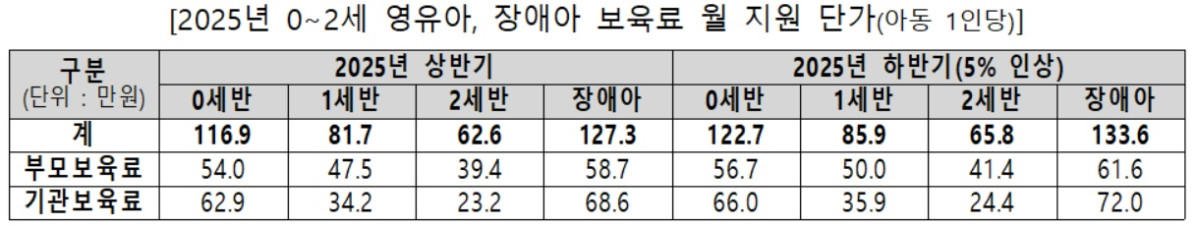 (교육부)